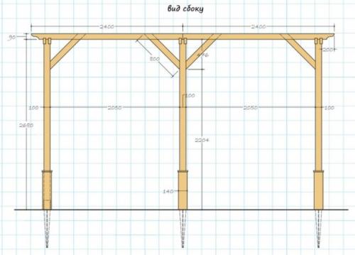 Деревянные перголы. Виды пергол