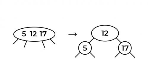 2-3 дерево онлайн. 2-3-дерево