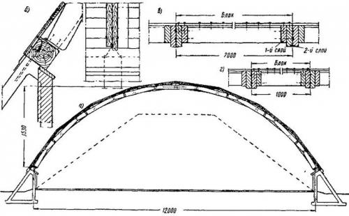 Арки межкомнатные размеры. Как осуществить расчет трехшарнирной арки с затяжкой: рекомендации специалистов