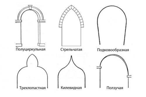 Межкомнатные двери-арки и двери. Модельный ряд арочных дверей