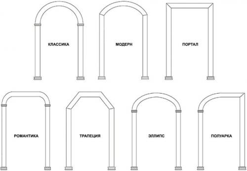 Как сделать арку из гипсокартона своими руками.. Виды арок и их дизайн