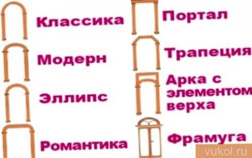 Как сделать арку из дерева своими руками. Виды арок: выбор размера и формы 04