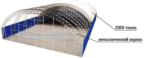 Стальной каркас для арочного ангара. Как рассчитать и изготовить дуги 04 Стальной каркас для арочного ангара. Как рассчитать и изготовить дуги 04