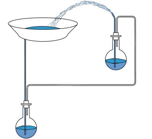 Как сделать фонтан своими руками без насоса. Как сделать фонтан своими руками без лишних хлопот: варианты обустройства