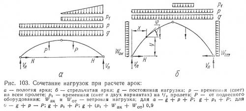 Арка межкомнатная размеры. Как осуществить расчет трехшарнирной арки с затяжкой: рекомендации специалистов