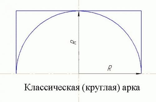 Арка межкомнатная размеры. Как осуществить расчет трехшарнирной арки с затяжкой: рекомендации специалистов