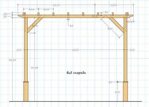 Как сделать перголу своими руками из.. Виды пергол