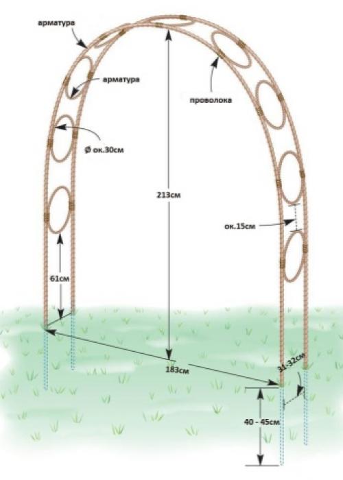 Каркас для плетистых роз. Требования к опорам 01 Каркас для плетистых роз. Требования к опорам 01