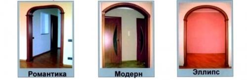 Арки межкомнатные из гипсокартона. Арка межкомнатная своими руками из гипсокартона (16 фото): как сделать в дверном проеме быстро и красиво, пошаговая инструкция простой установки
