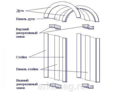 Установка арки на пену. Установка сборной арки в дверной проём своими руками