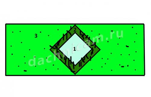 Как оформить прямоугольную клумбу. Схемы посадки 04 Как оформить прямоугольную клумбу. Схемы посадки 04
