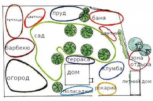 Как правильно посадить деревья в саду. Как правильно посадить деревья? 08 Как правильно посадить деревья в саду. Как правильно посадить деревья? 08