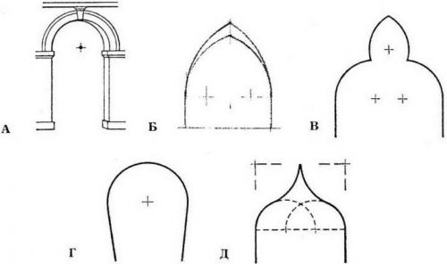 Как быстро сделать арку из гипсокартона на дверном проеме. Как правильно сделать арку в дверном проеме из гипсокартона 19