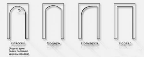 Арка из гипсокартона своими руками: пошаговая инструкция. Выбор арки