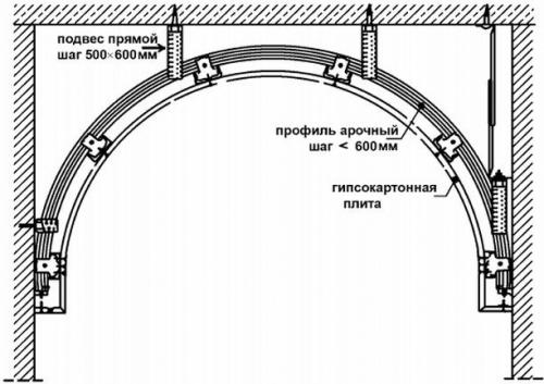 Арки межкомнатные своими руками. Выбор конструкции и расчет