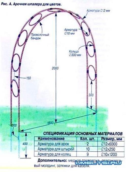 Полуарка для роз. Арка для плетистой розы своими руками