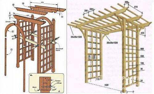 Арка для роз из пластиковых труб. Материалы для возведения арок и способы изготовления