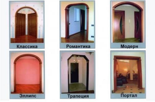 Арки в дверной проем. Что такое арка и ее разновидности