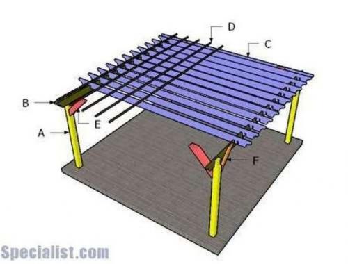 Как сделать перголу своими руками. (+123 фото) Пергола своими руками инструкция