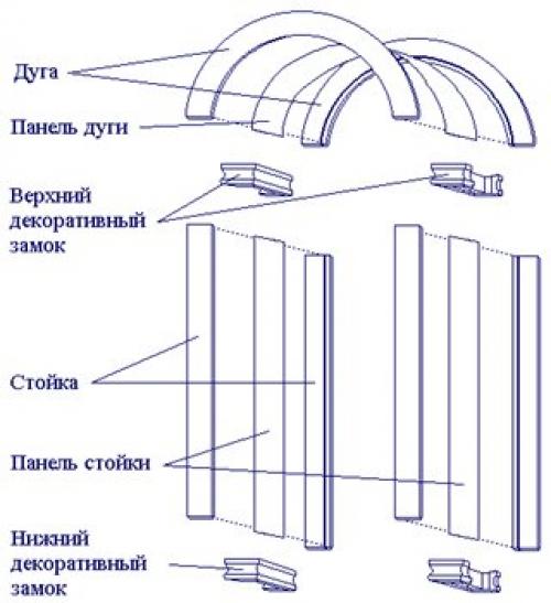 Как собрать арку из мдф. Арка из МДФ: виды и устройство, инструмент и материалы, сборка