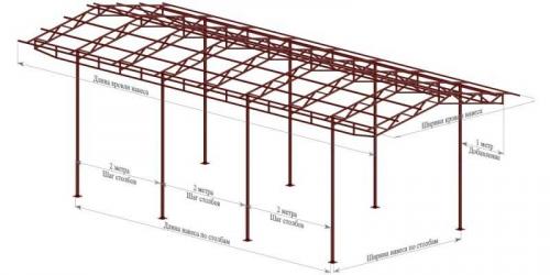 Навес возле дома своими руками. Навес своими руками — модели, конструкции и идеи, как построить из современных материалов навес