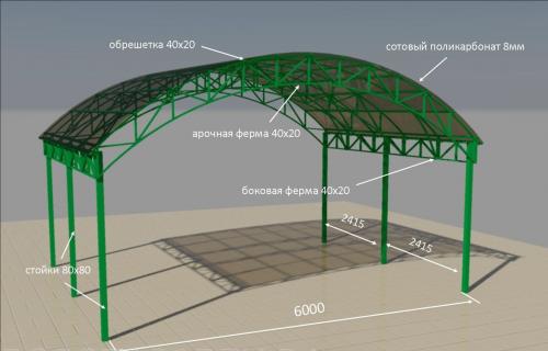 Расчет арки из профильной трубы. Проекты металлического навеса из профильной трубы и поликарбоната, их эскизы и чертежи